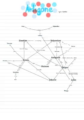 Know Antigone Figurenkonstellation  thumbnail
