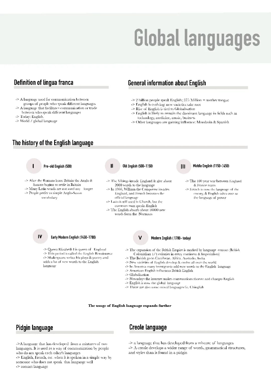 The Fun Story of English: Who Made It and How It Rules the World