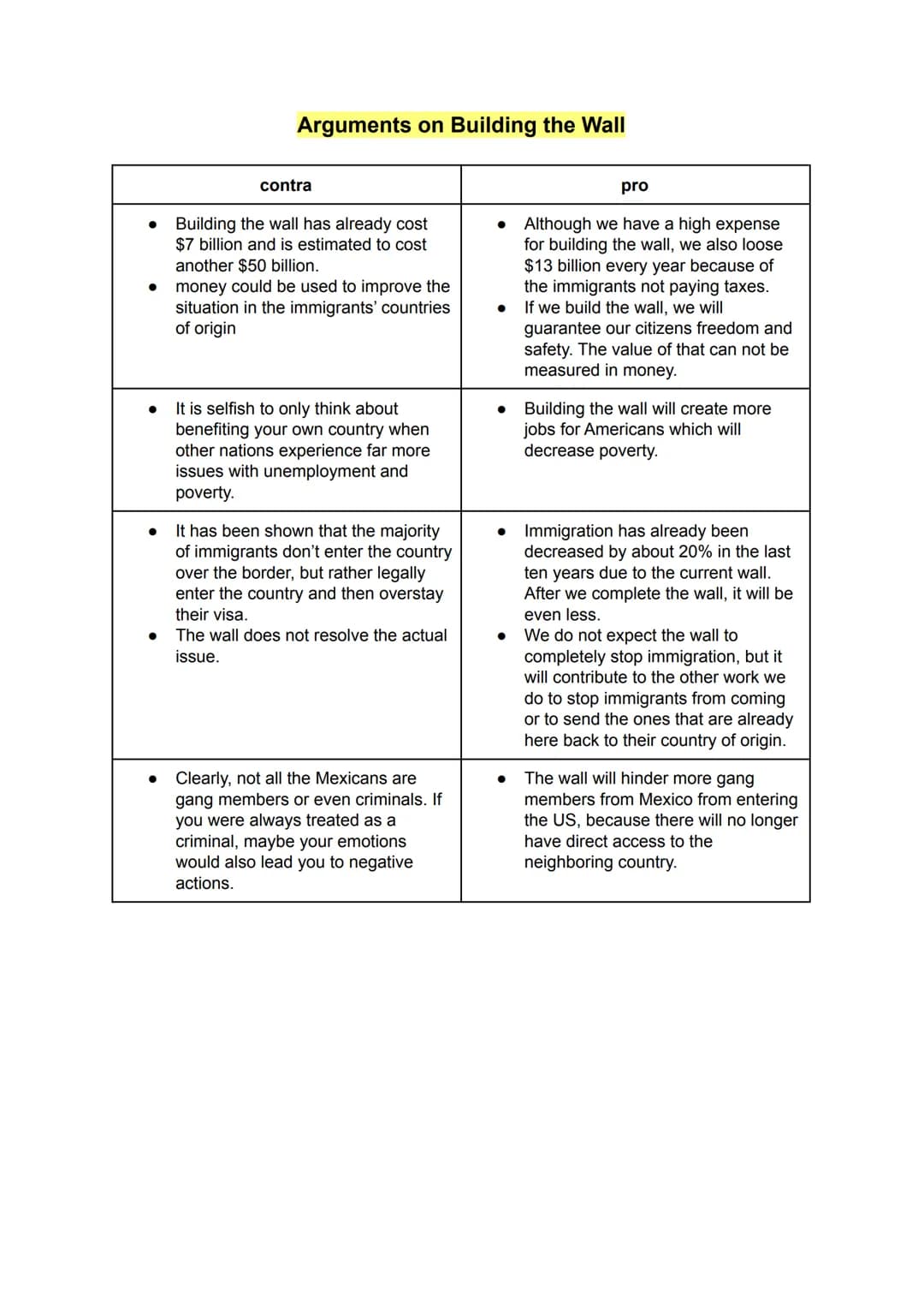 ●
●
●
pro
Arguments on DACA
number of immigrants can be
documented (Dreamers and their
parents due to extra program)
not a program created f