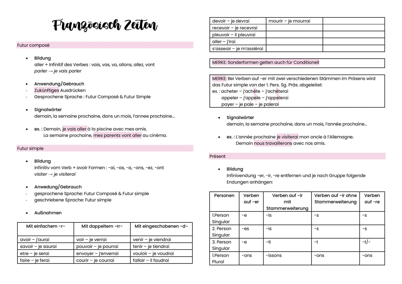 Futur composé
●
●
●
Französisch Zeiten
Bildung
aller + Infinitif des Verbes: vais, vas, va, allons, allez, vont
parler → je vais parler
Anwe