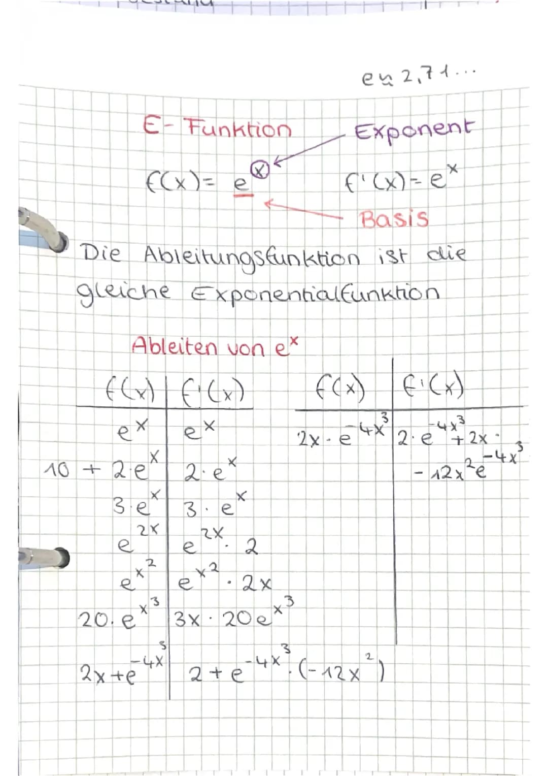 E-Funktion - Exponentialfunktion