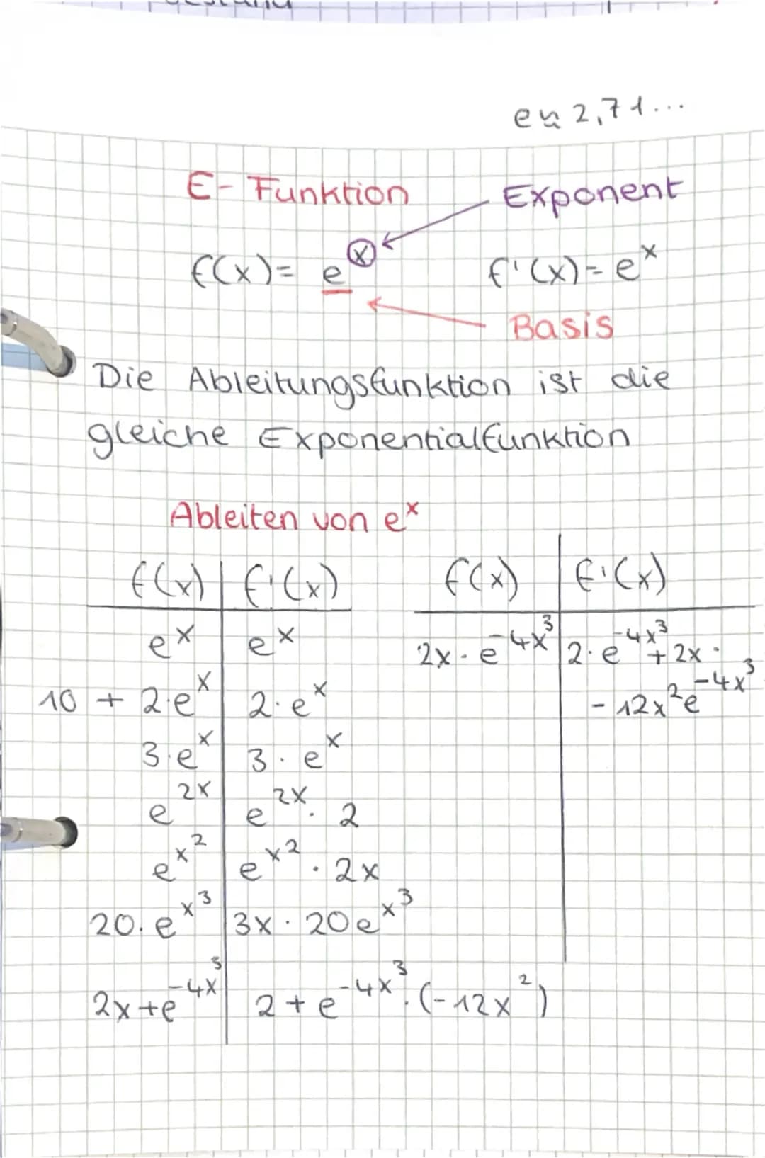 en 2,7 1...
E-Funktion
Exponent
((x)= e
f'(x) = ex
Basis
Die Ableitungsfunktion ist die
gleiche Exponentialfunktion
Ableiten von ex
((x) ((x
