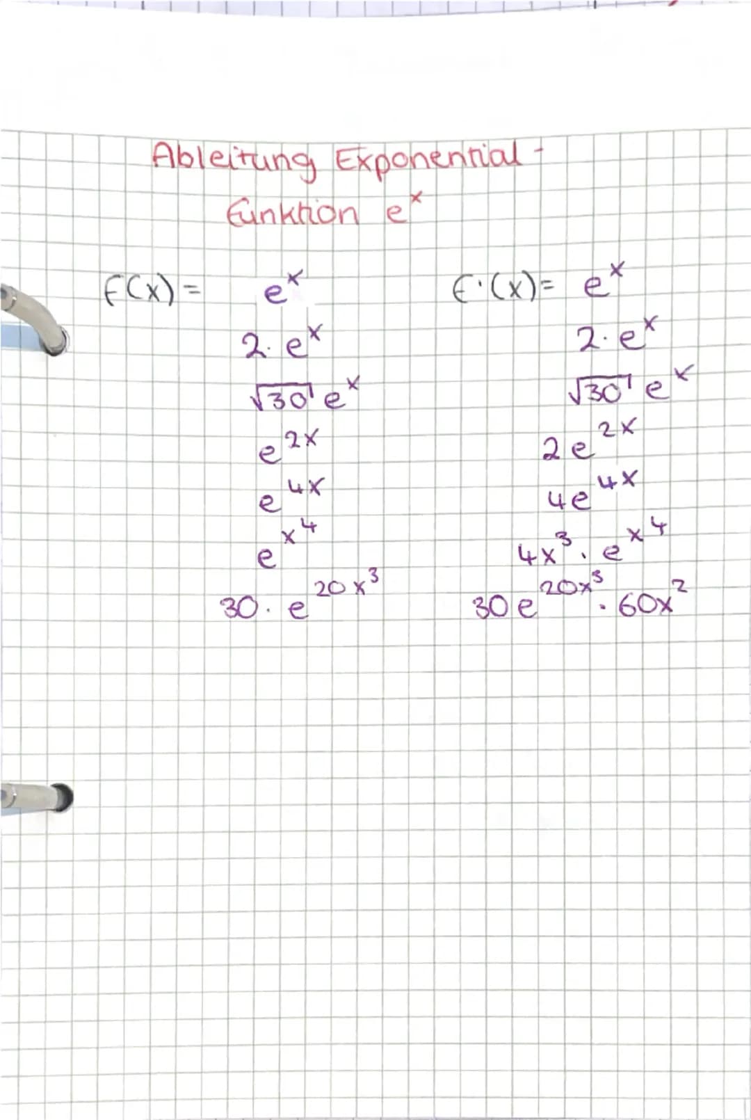 en 2,7 1...
E-Funktion
Exponent
((x)= e
f'(x) = ex
Basis
Die Ableitungsfunktion ist die
gleiche Exponentialfunktion
Ableiten von ex
((x) ((x