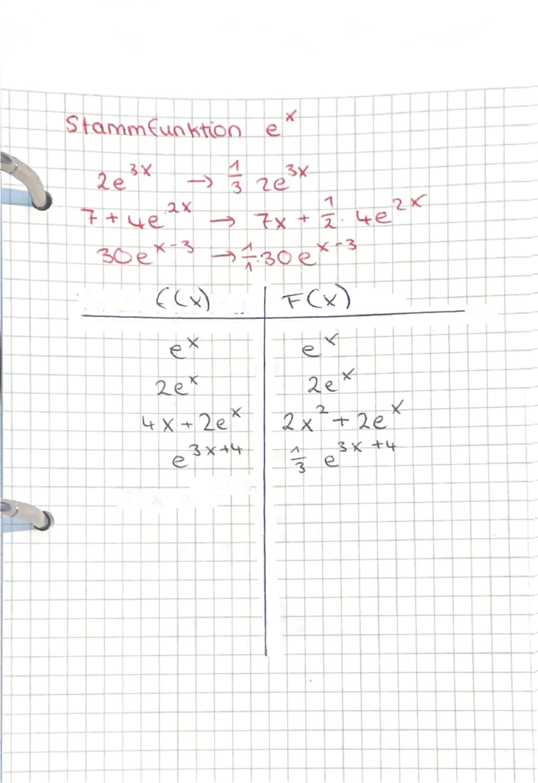 en 2,7 1...
E-Funktion
Exponent
((x)= e
f'(x) = ex
Basis
Die Ableitungsfunktion ist die
gleiche Exponentialfunktion
Ableiten von ex
((x) ((x