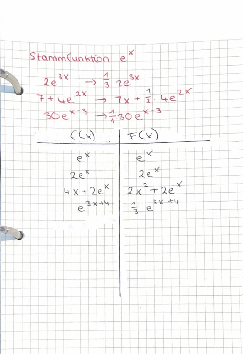 en 2,7 1...
E-Funktion
Exponent
((x)= e
f'(x) = ex
Basis
Die Ableitungsfunktion ist die
gleiche Exponentialfunktion
Ableiten von ex
((x) ((x