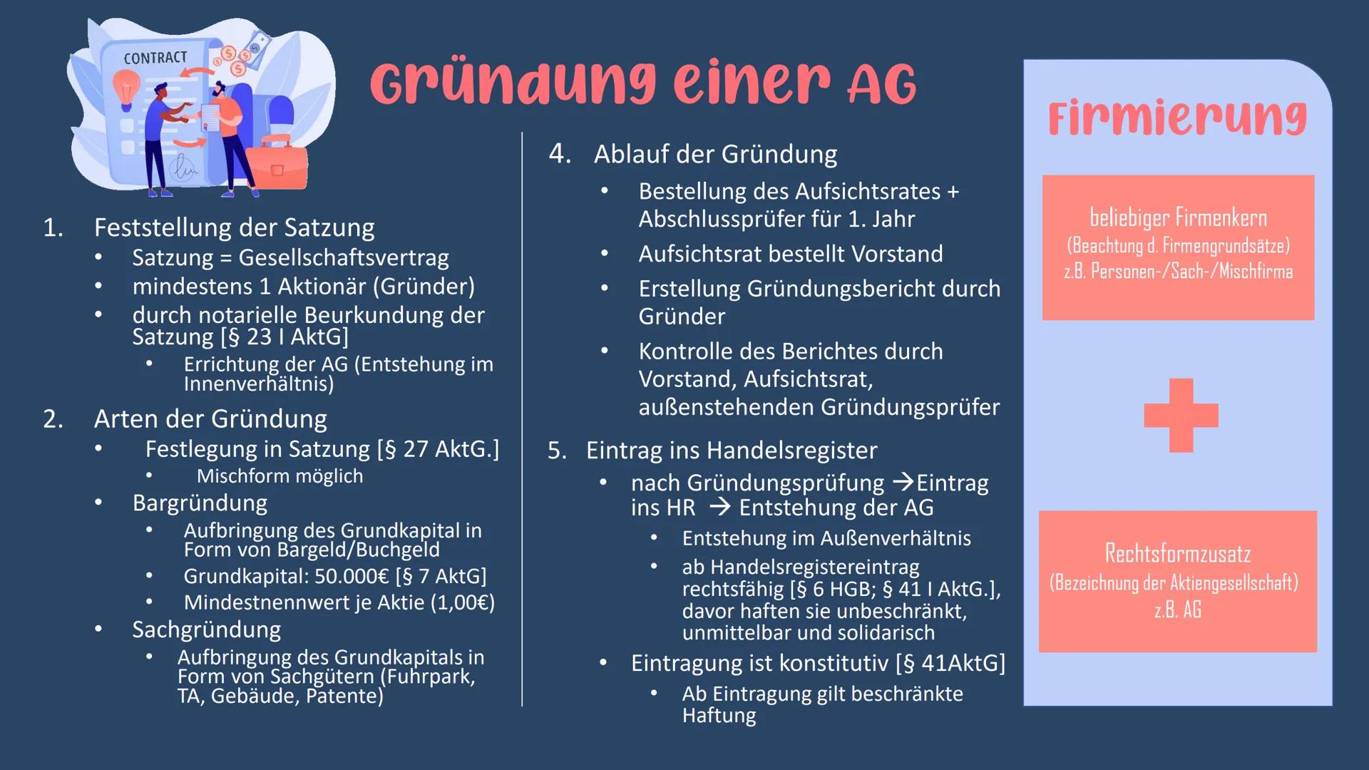 # Aktiengesellschaft

• Kapitalgesellschaft mit eigener
Rechtspersönlichkeit

• Gesellschafter (Aktionäre) durch Einlagen in
Form von Aktien