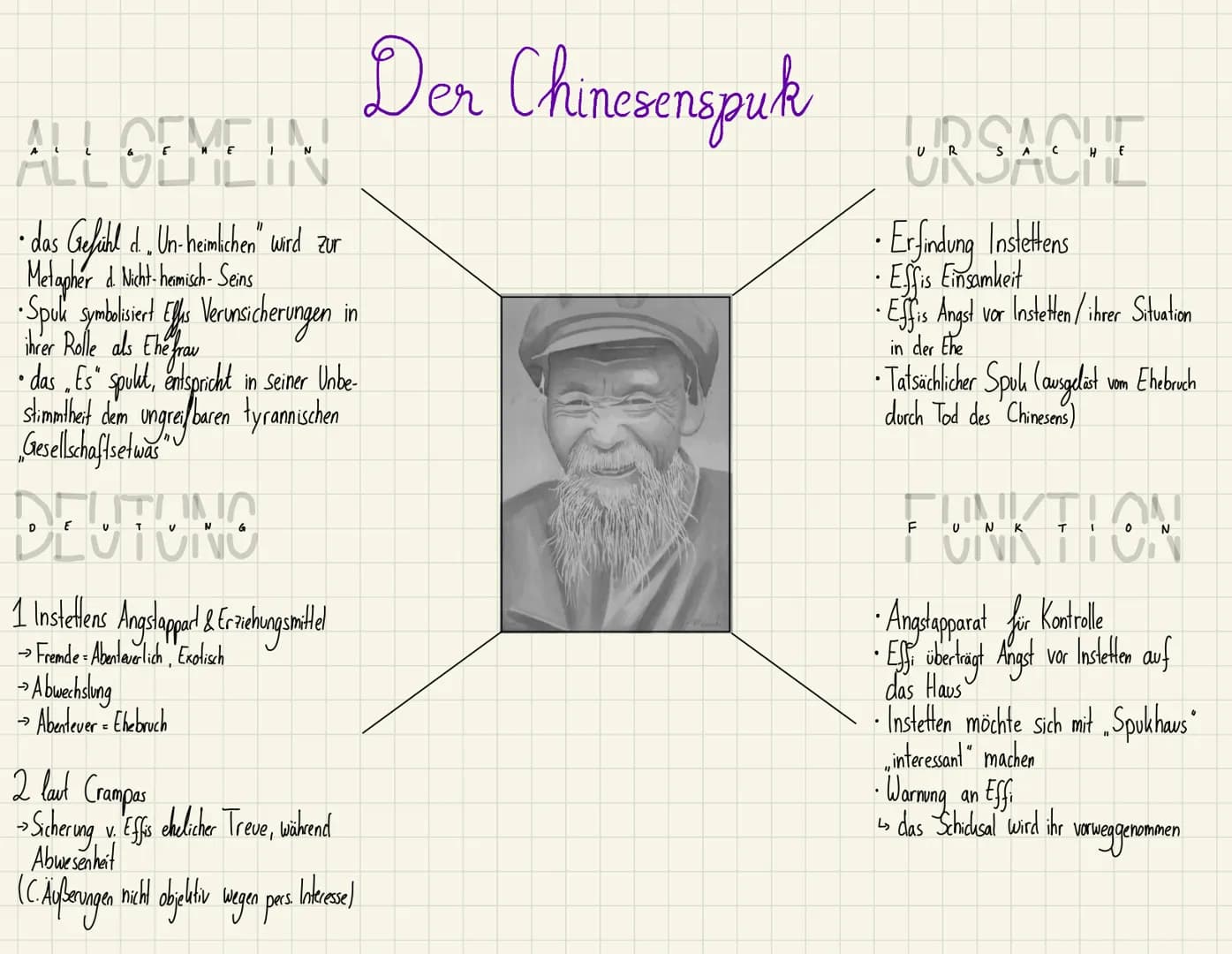 ALLGEMEIN
• das Gefühl d.. Un- heimischen" wird zur
Metapher d. Nicht- hemisch-Seins
• Spuk Symbolisiert Ellis Verunsicherungen
ihrer Rolle 