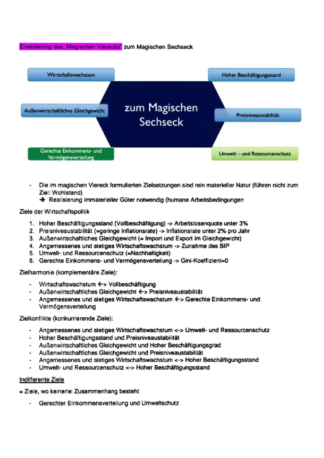 Magisches Sechseck