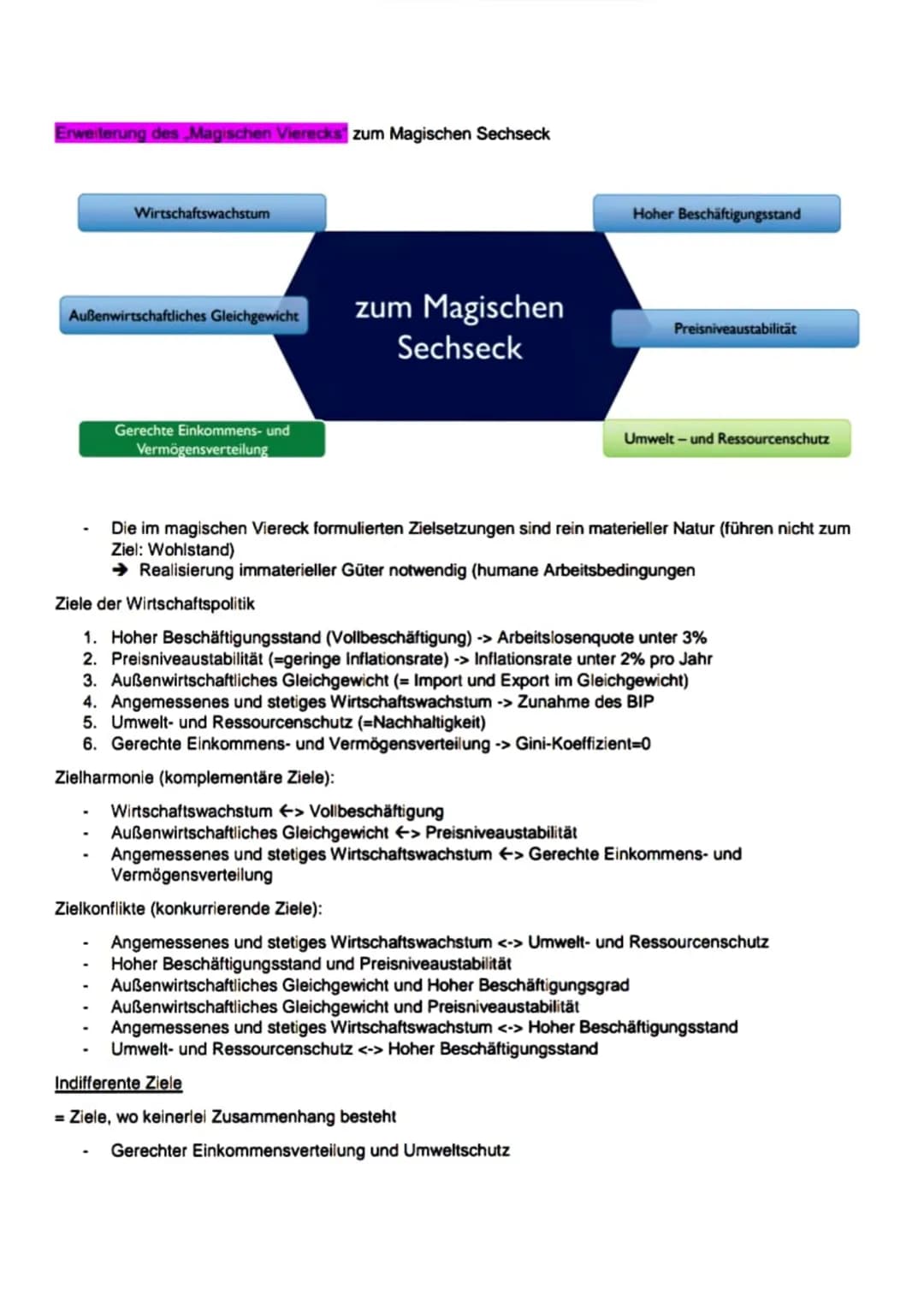 Erweiterung des „Magischen Vierecks zum Magischen Sechseck
Wirtschaftswachstum
Außenwirtschaftliches Gleichgewicht
Gerechte Einkommens- und
