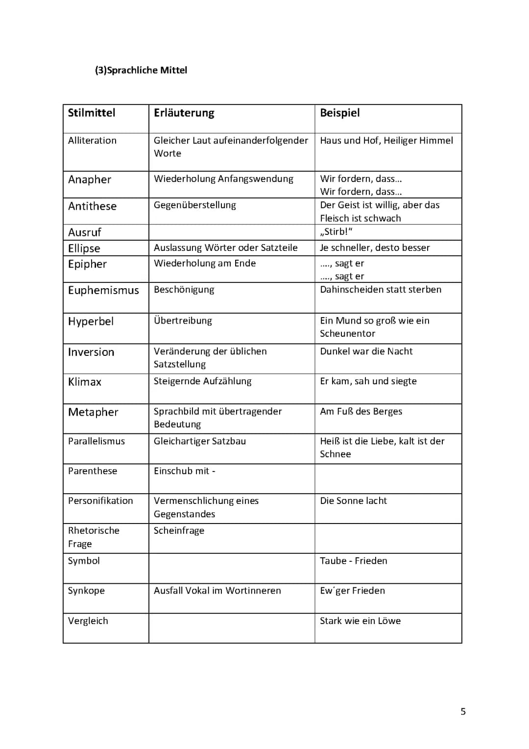 Sprachliche Mittel: Liste, Beispiele und PDF für dein Deutsch