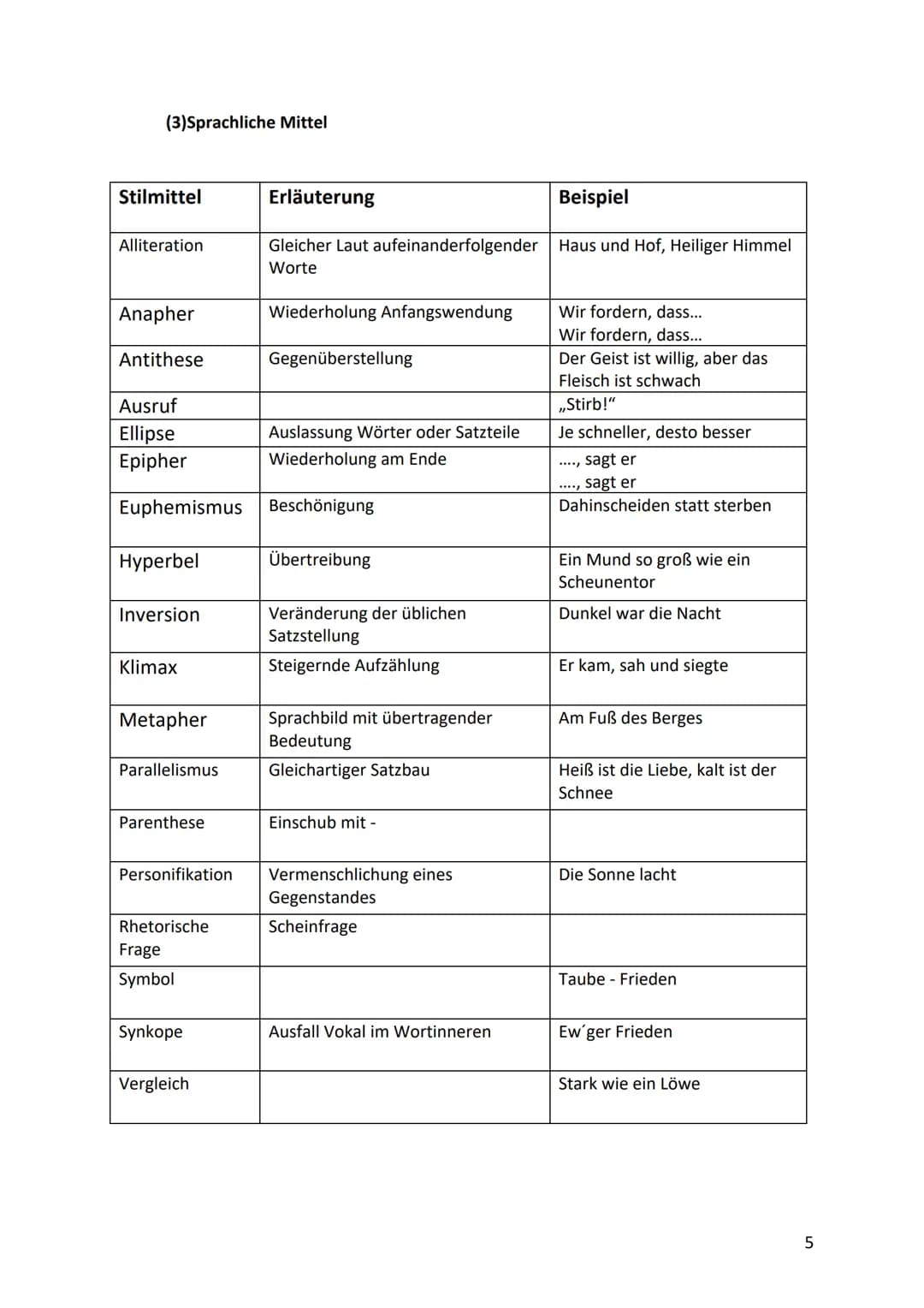 (3)Sprachliche Mittel
Stilmittel
Alliteration
Anapher
Antithese
Ausruf
Ellipse
Epipher
Hyperbel
Inversion
Klimax
Metapher
Euphemismus Beschö