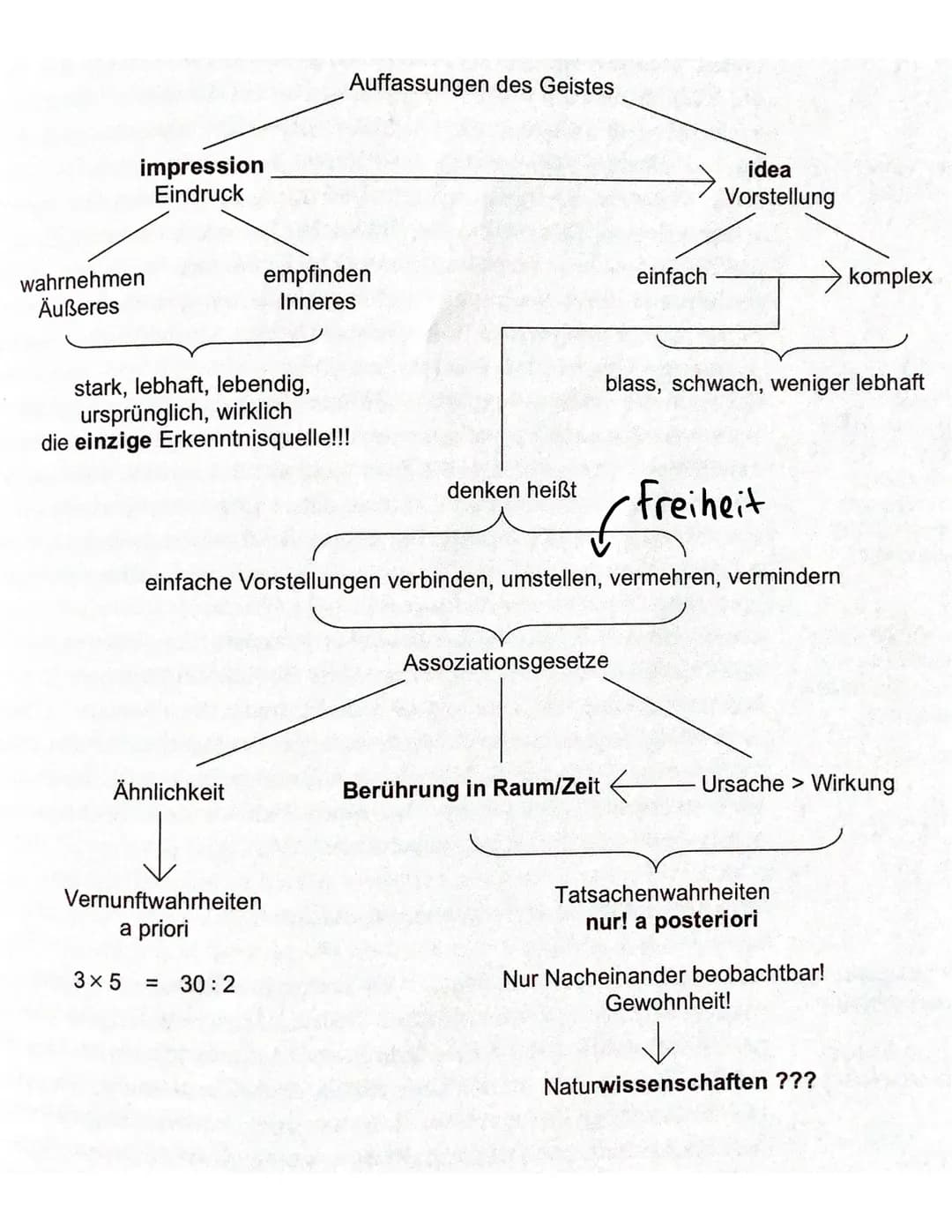 Erkenntnistheorie
David Hume Position:
-Vertreter des Empirismus
-Ist der Meinung, dass jede Erkenntnis der Erfahrung
entspringt
Aufbau sein