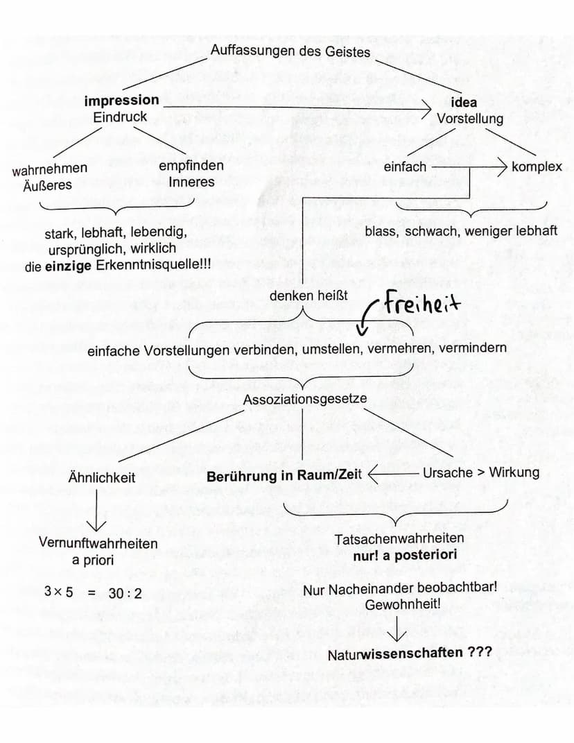 Erkenntnistheorie
David Hume Position:
-Vertreter des Empirismus
-Ist der Meinung, dass jede Erkenntnis der Erfahrung
entspringt
Aufbau sein