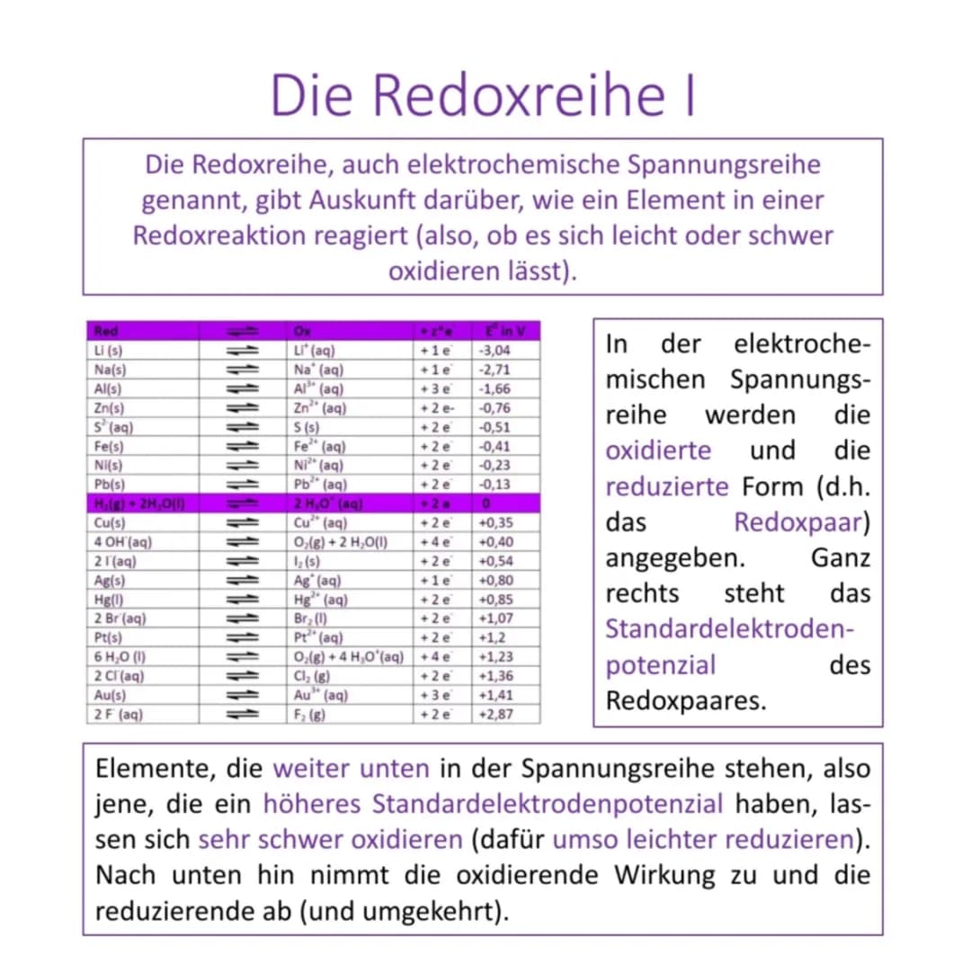 Elektrochemie