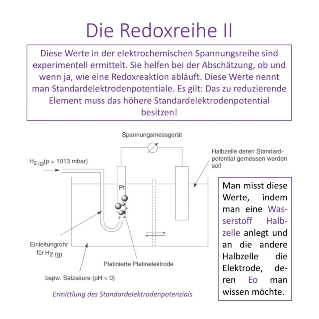 Red
Li (s)
Die Redoxreihe I
Die Redoxreihe, auch elektrochemische Spannungsreihe
genannt, gibt Auskunft darüber, wie ein Element in einer
Re