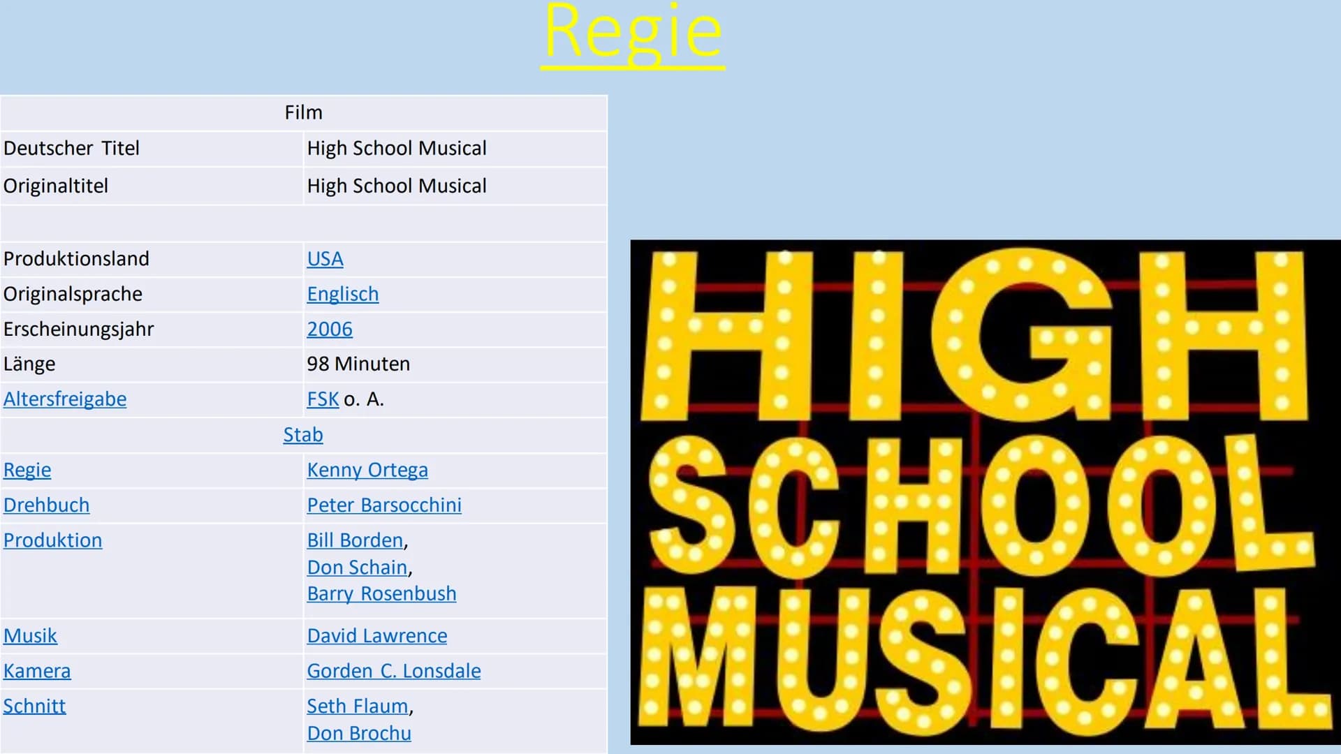 HIGH SCHOOL MUSICAL
HIGH
SCHOOL
MUSICAL Inhalt:
• High School Musical 1
High School Musical 2
High School Musical 3
●
●
Tournee
• Vanessa An