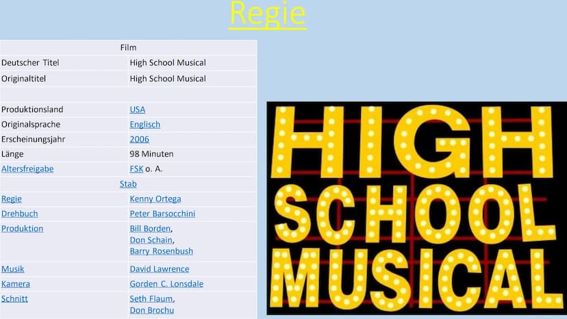 HIGH SCHOOL MUSICAL
HIGH
SCHOOL
MUSICAL Inhalt:
• High School Musical 1
High School Musical 2
High School Musical 3
●
●
Tournee
• Vanessa An