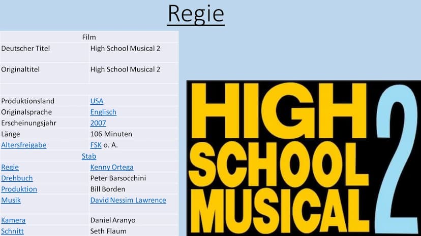 HIGH SCHOOL MUSICAL
HIGH
SCHOOL
MUSICAL Inhalt:
• High School Musical 1
High School Musical 2
High School Musical 3
●
●
Tournee
• Vanessa An