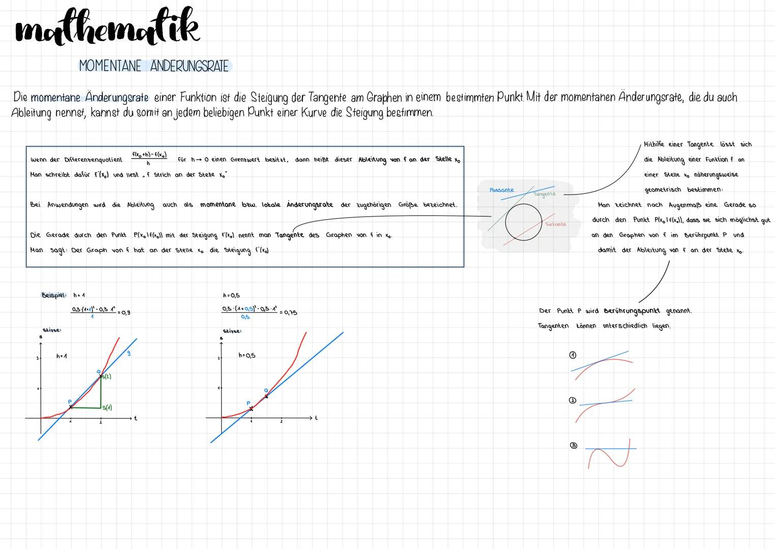 # mathematik

## MOMENTANE ÄNDERUNGSRATE

Die momentane Änderungsrate einer Funktion ist die Steigung der Tangente am Graphen in einem besti
