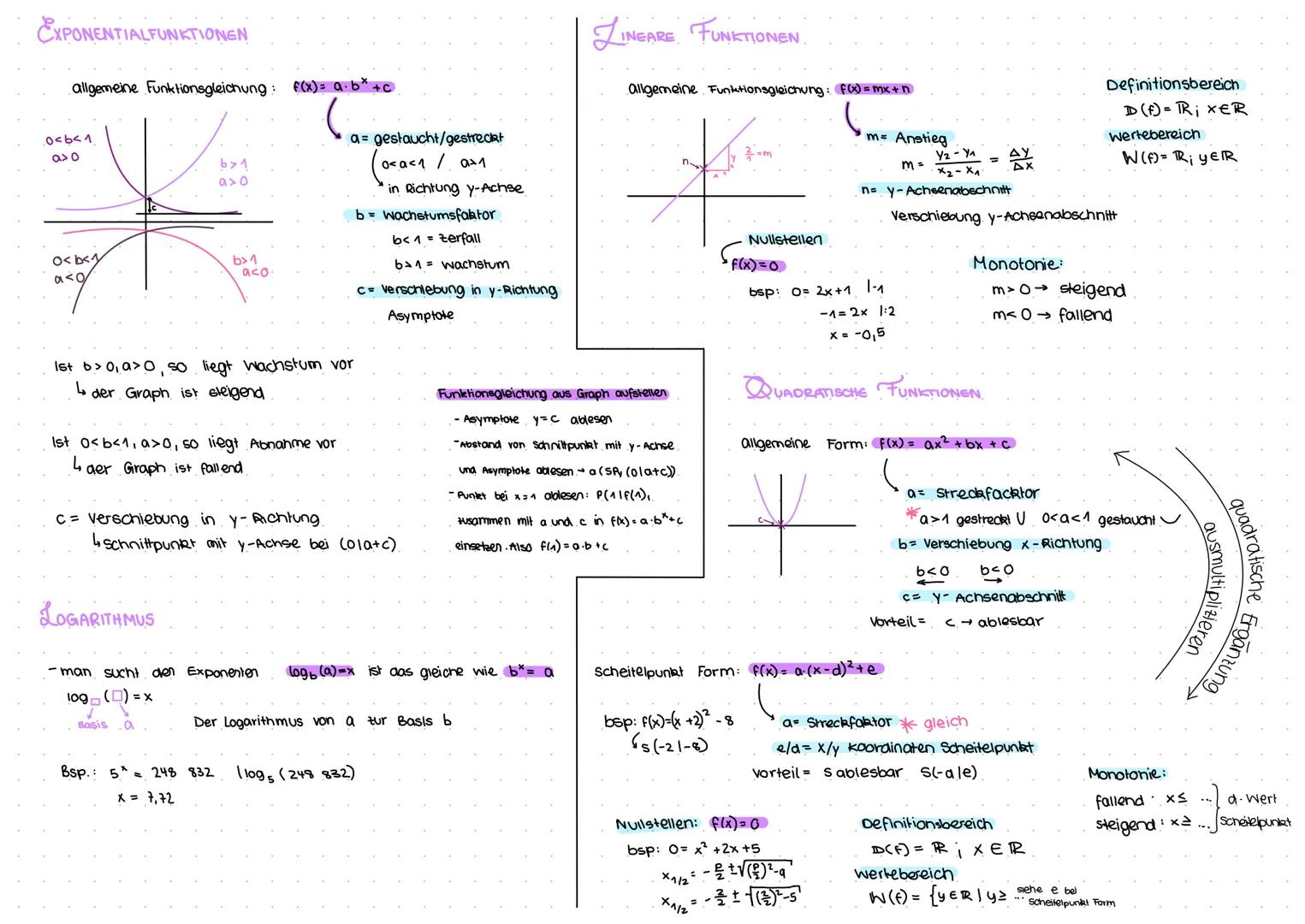 # EXPONENTIALFUNKTIONEN

allgemeine Funktionsgleichung: f(x) = a.bx+c

(
0<b<1
a> 0

b>1
a> 0

o<b<y
a<0/

b>1
a<0.

Ist b>0, a>0, so liegt 