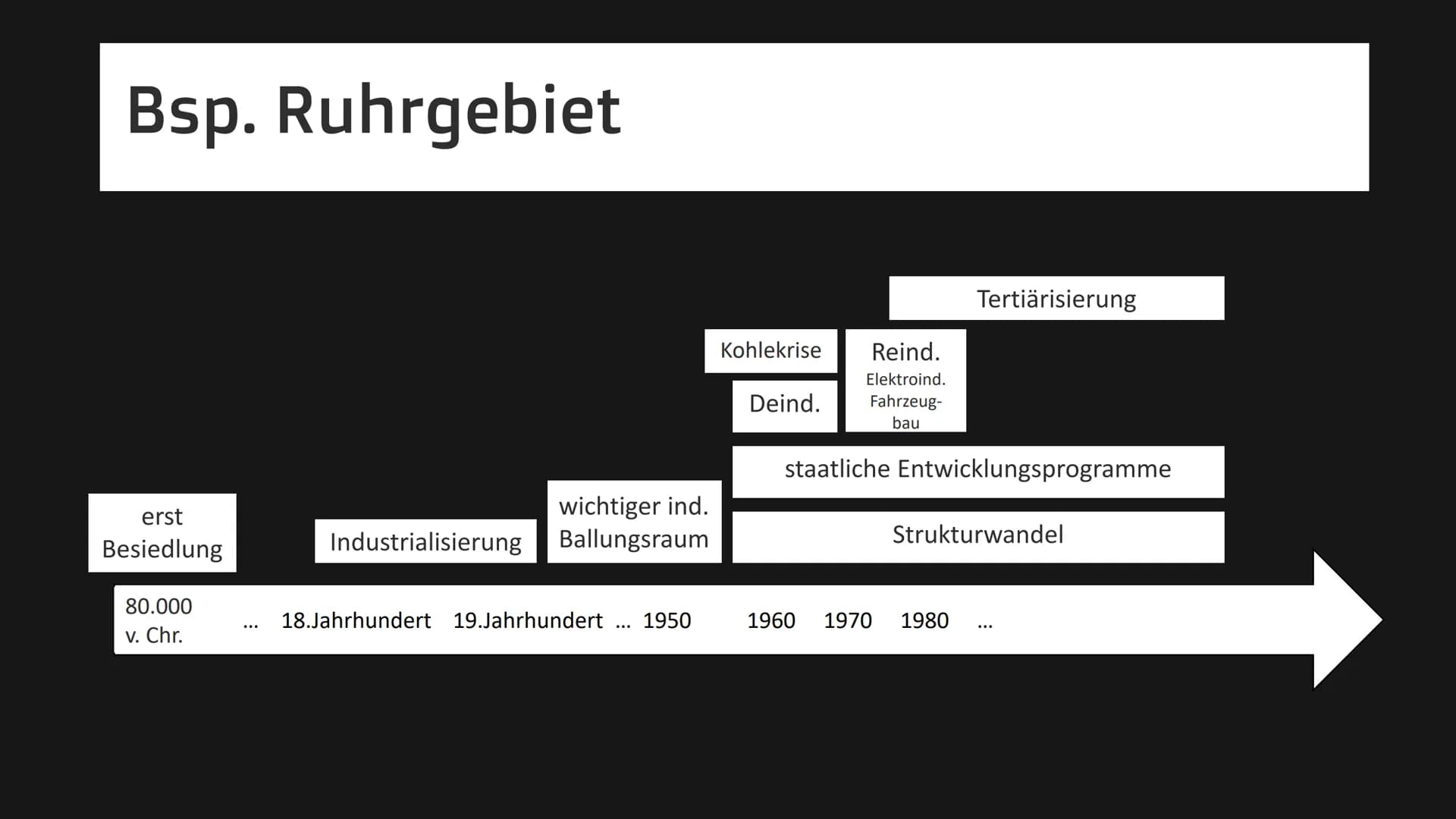 Altindustrie Europa:
Das Ruhrgebiet
Elisabeth Lisa Atapin
picture-alliance/dpa Elisabeth Atapin
Altindustrie in Europa
1. Standorttheorie vo