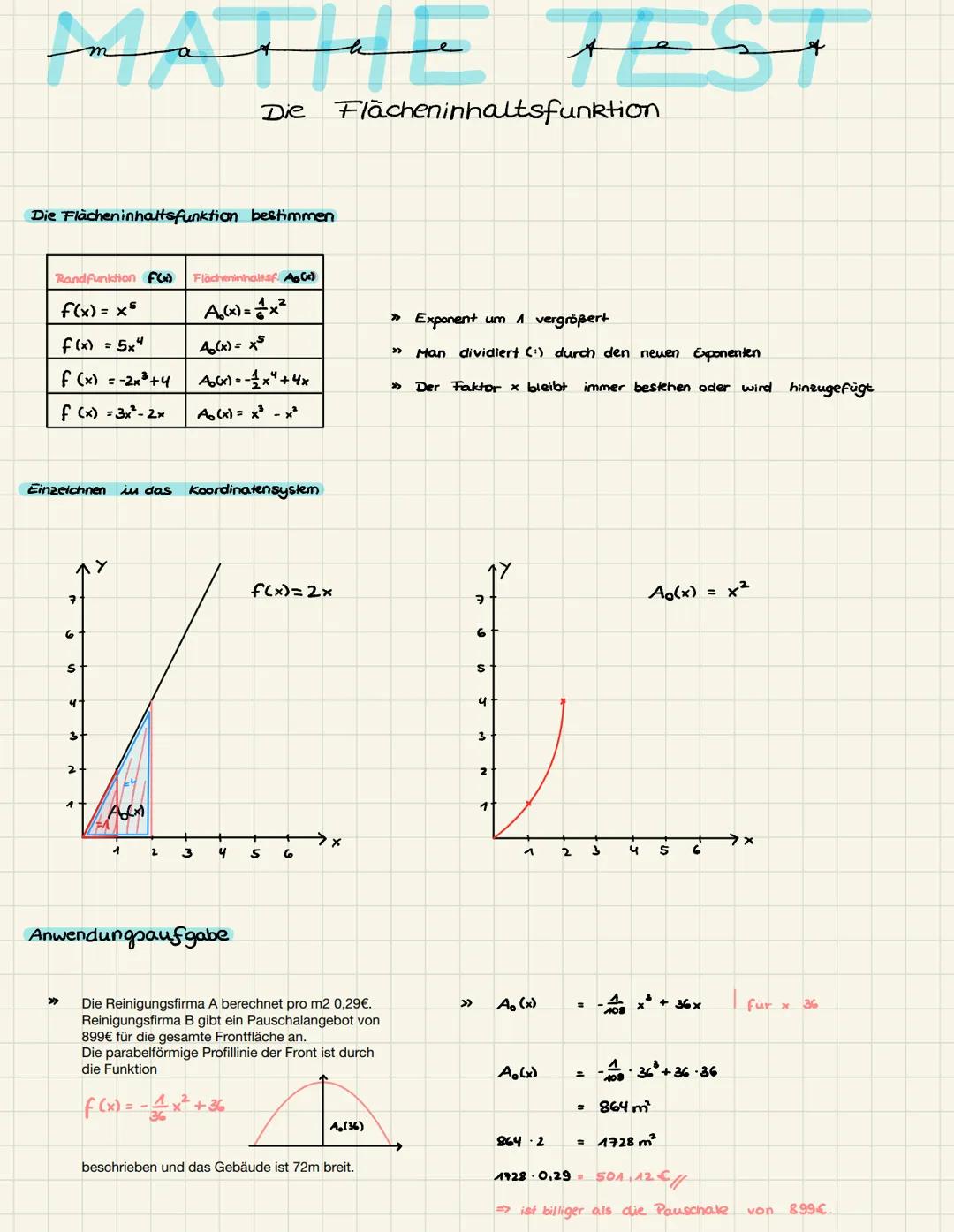 MATHE TEST
Die Flächeninhaltsfunktion
Die Flächeninhaltsfunktion bestimmen
Randfunktion f(x) Flächeninhaltsf. A. (x)
f(x) = xs
A.(x)=x²
f(x)