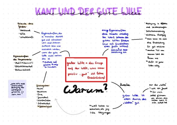 Know Immanuel Kant und der gute Wille thumbnail