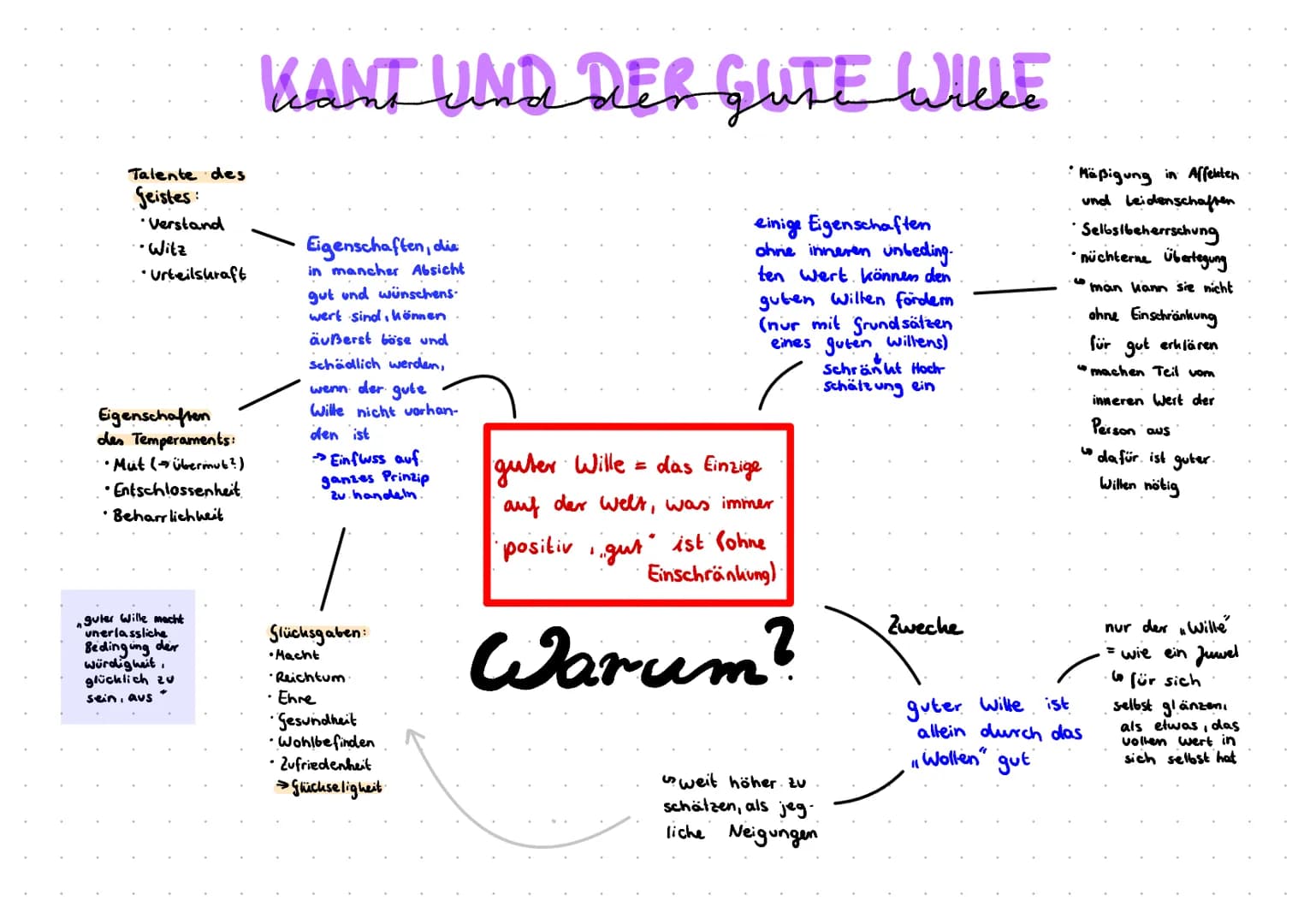 Talente des
Geistes:
•Verstand
• Witz
•Urteilskraft
Eigenschaften
des Temperaments:
• Mut (übermut?)
•Entschlossenheit.
• Beharrlichweit
gut