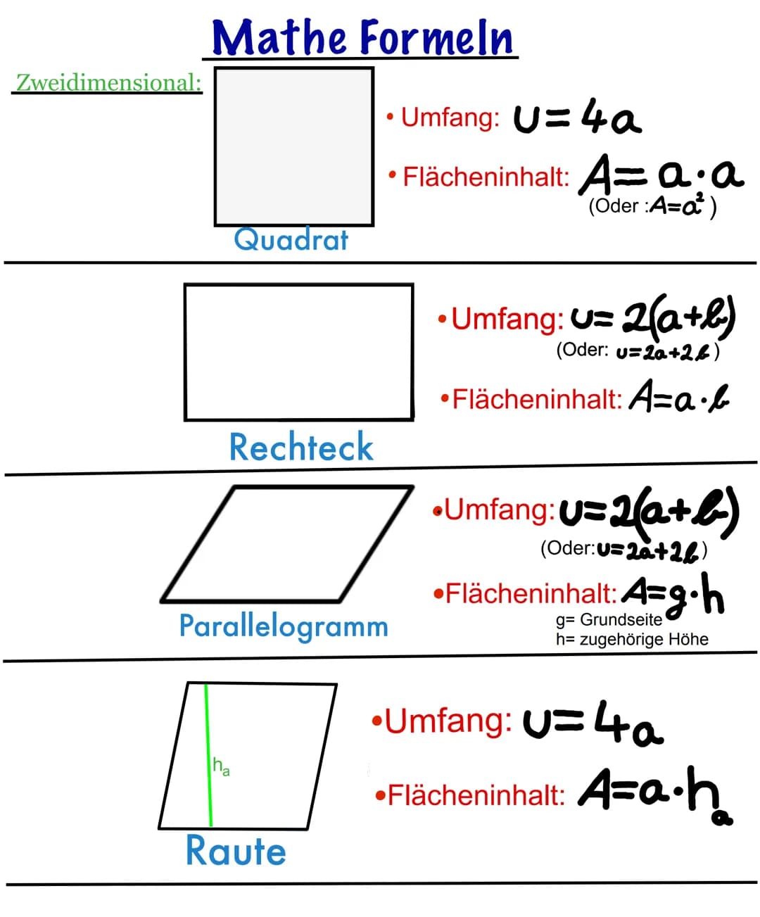Zweidimensional:
Mathe Formeln
Quadrat
Rechteck
Parallelogramm
Ina
• Umfang: U= 4a
• Flächeninhalt: A=a·a
(Oder:A=a²)
Raute
• Umfang: U= 2(a