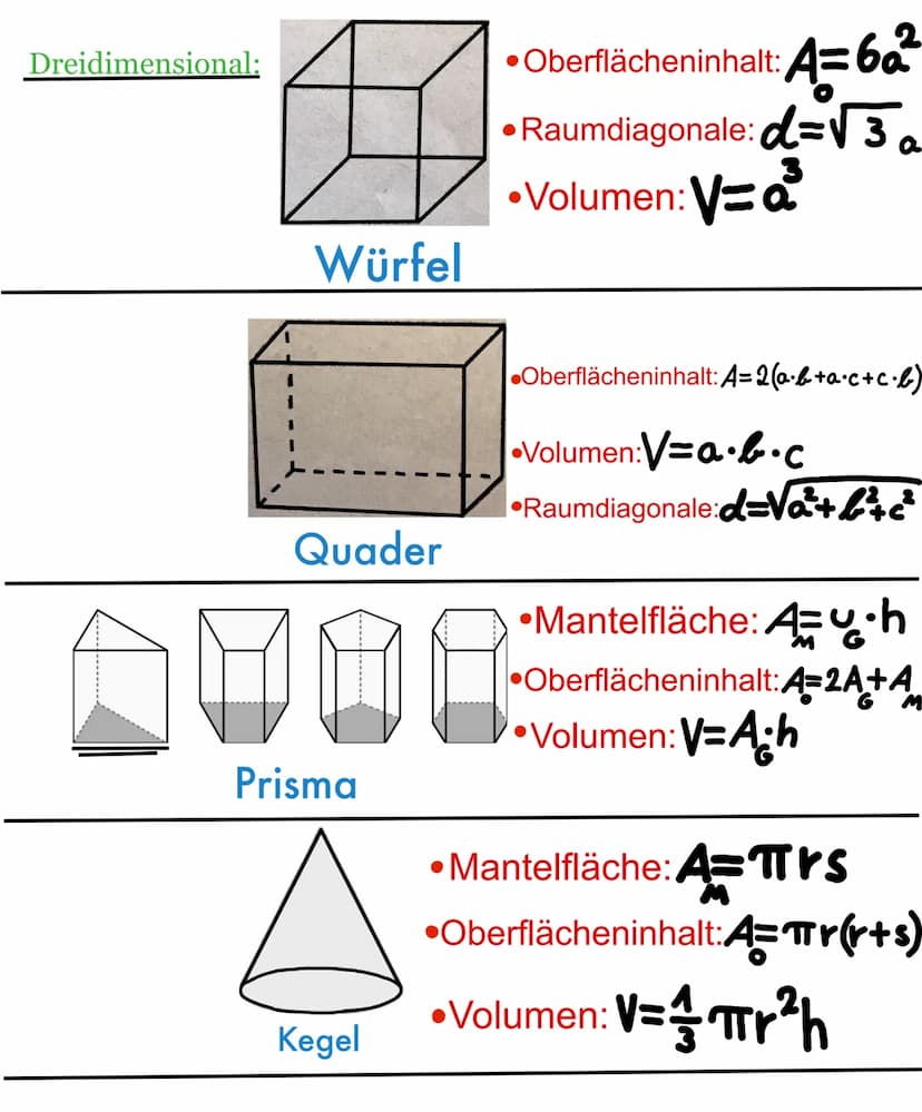 Zweidimensional:
Mathe Formeln
Quadrat
Rechteck
Parallelogramm
Ina
• Umfang: U= 4a
• Flächeninhalt: A=a·a
(Oder:A=a²)
Raute
• Umfang: U= 2(a