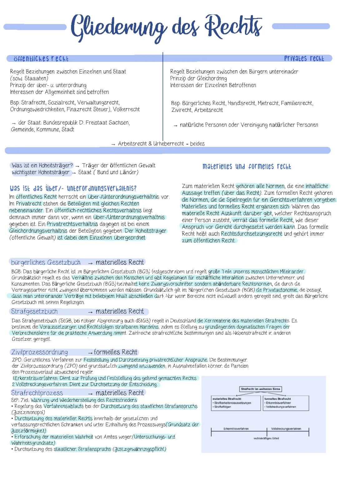 BGB einfach erklärt: Alles über Paragraphen, Vertragsrecht und mehr