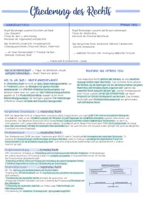 Know Rechtsordnung, BGB, Vertragsrecht thumbnail
