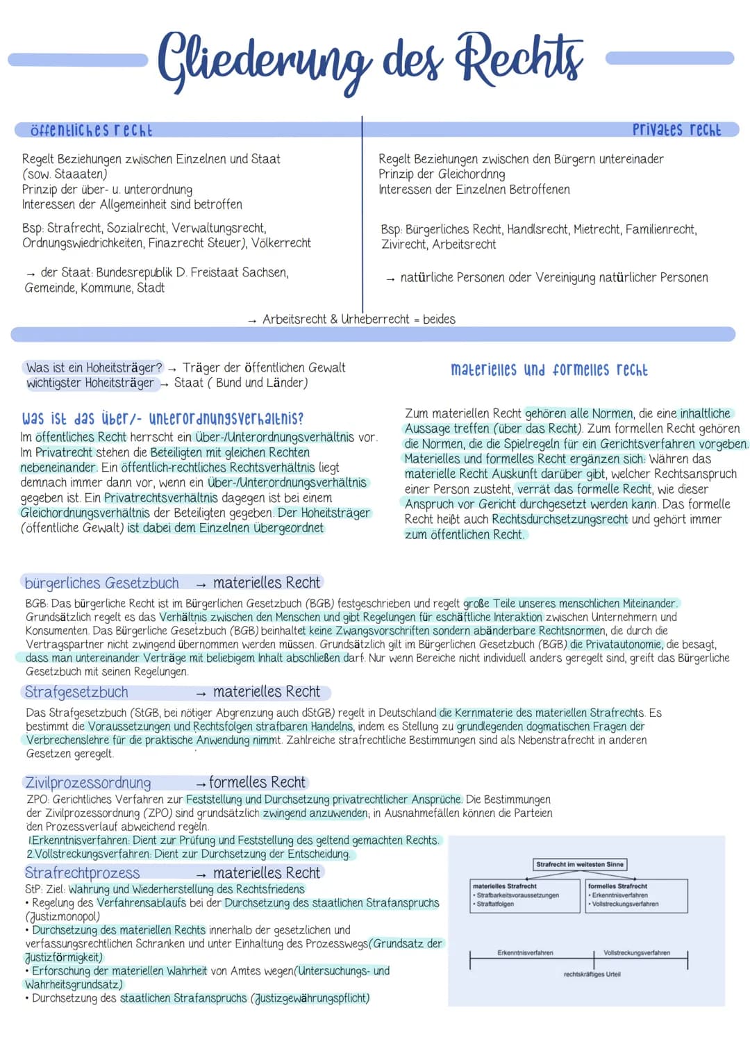 Gliederung des Rechts
öffentliches recht
Regelt Beziehungen zwischen Einzelnen und Staat
(sow. Staaaten)
Prinzip der über- u. unterordnung
I