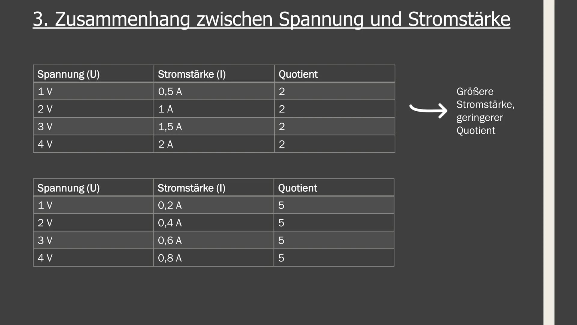 GFS im Fach Physik
Zum Ohmschen Gesetz 1. Elektrische Grundgrößen (Stromstärke und Spannung)
2. Zusammenhang zwischen diesen Größen
Aufbau:
