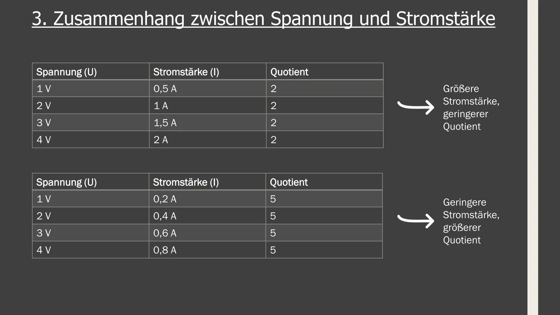 GFS im Fach Physik
Zum Ohmschen Gesetz 1. Elektrische Grundgrößen (Stromstärke und Spannung)
2. Zusammenhang zwischen diesen Größen
Aufbau:
