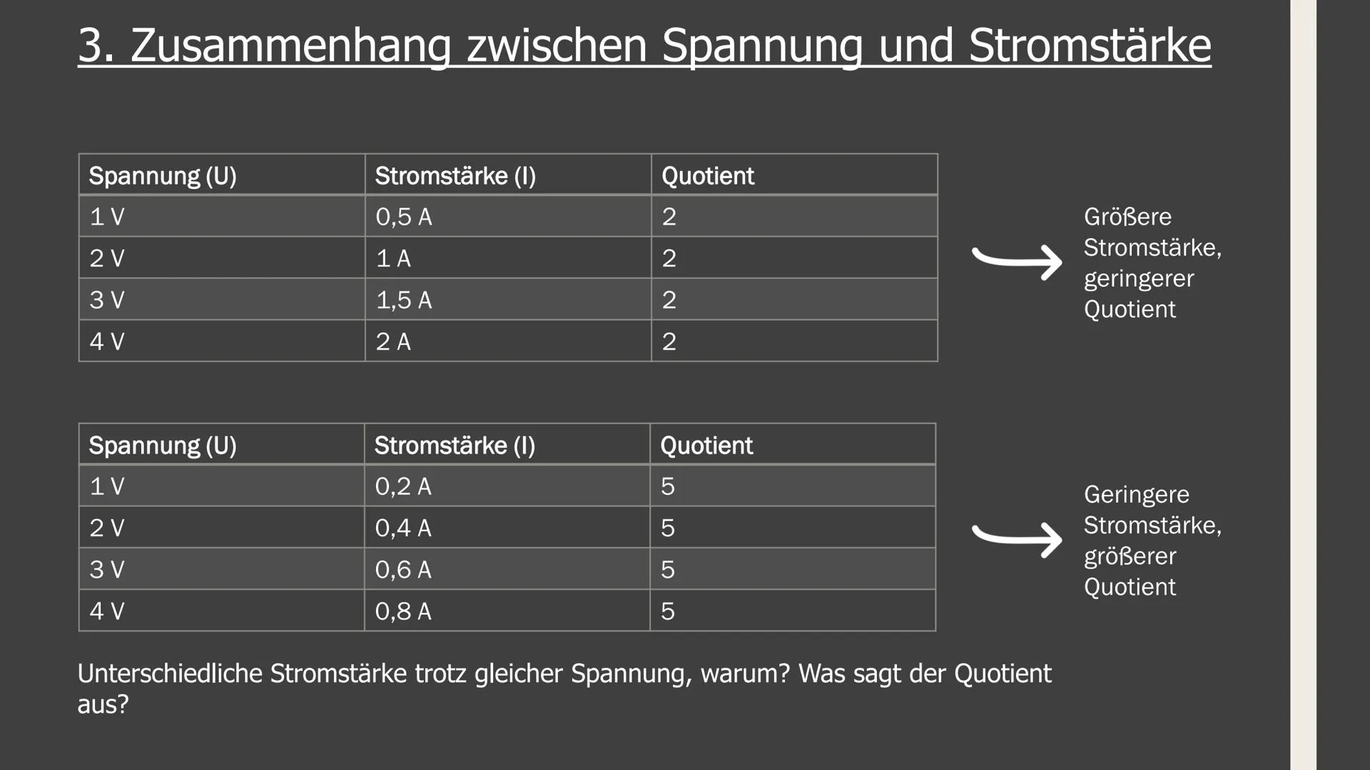 GFS im Fach Physik
Zum Ohmschen Gesetz 1. Elektrische Grundgrößen (Stromstärke und Spannung)
2. Zusammenhang zwischen diesen Größen
Aufbau:
