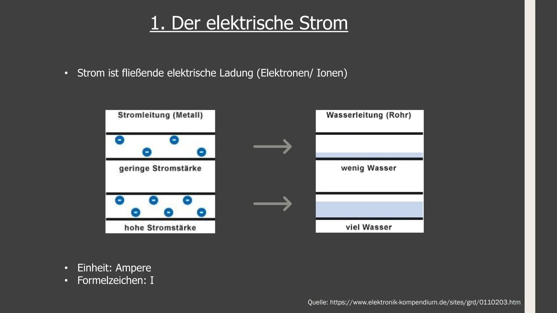 GFS im Fach Physik
Zum Ohmschen Gesetz 1. Elektrische Grundgrößen (Stromstärke und Spannung)
2. Zusammenhang zwischen diesen Größen
Aufbau:
