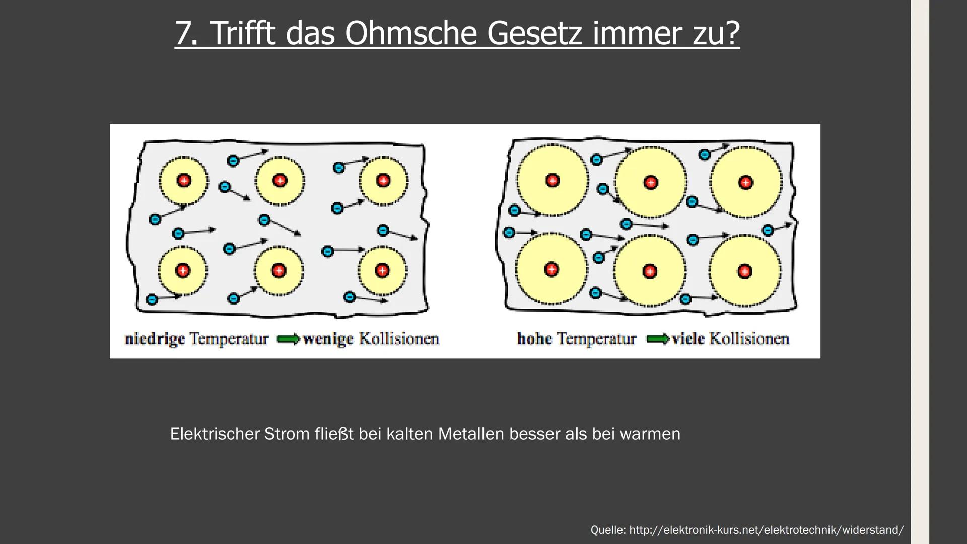 GFS im Fach Physik
Zum Ohmschen Gesetz 1. Elektrische Grundgrößen (Stromstärke und Spannung)
2. Zusammenhang zwischen diesen Größen
Aufbau:
