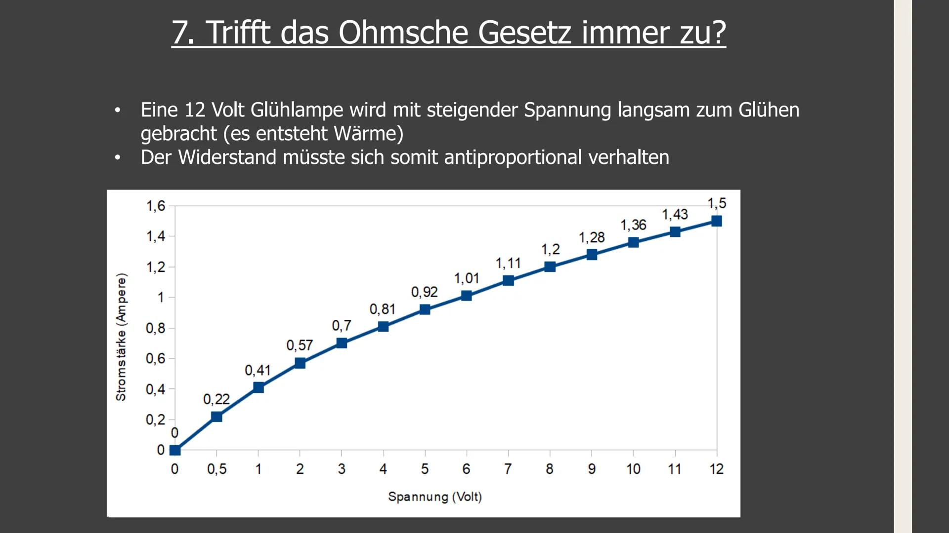 GFS im Fach Physik
Zum Ohmschen Gesetz 1. Elektrische Grundgrößen (Stromstärke und Spannung)
2. Zusammenhang zwischen diesen Größen
Aufbau:
