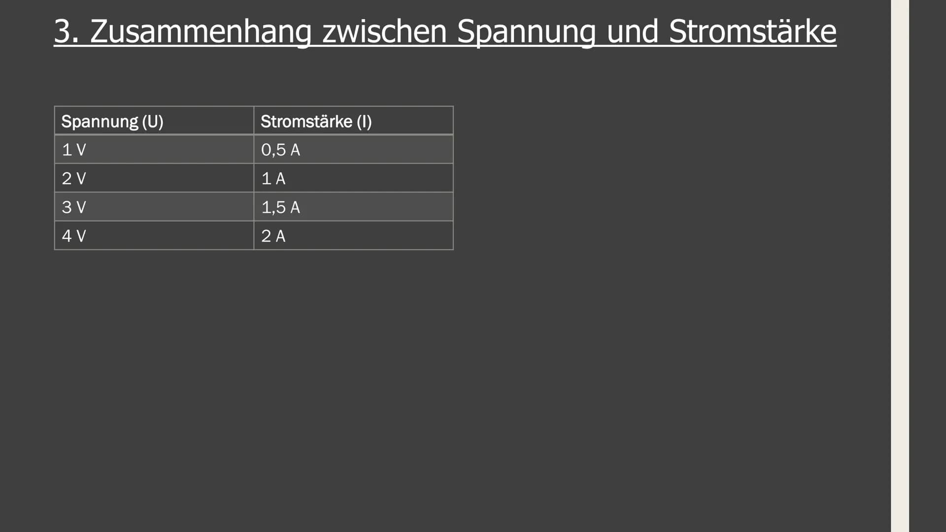 GFS im Fach Physik
Zum Ohmschen Gesetz 1. Elektrische Grundgrößen (Stromstärke und Spannung)
2. Zusammenhang zwischen diesen Größen
Aufbau:
