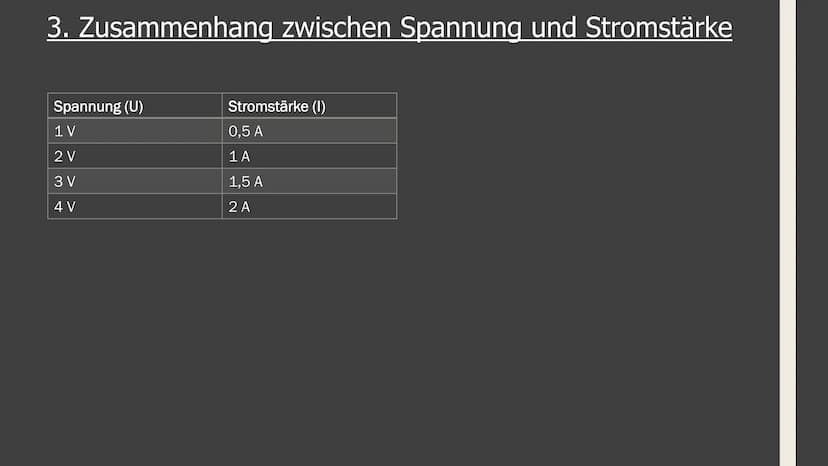 GFS im Fach Physik
Zum Ohmschen Gesetz 1. Elektrische Grundgrößen (Stromstärke und Spannung)
2. Zusammenhang zwischen diesen Größen
Aufbau:
