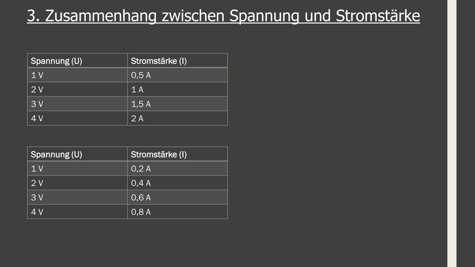 GFS im Fach Physik
Zum Ohmschen Gesetz 1. Elektrische Grundgrößen (Stromstärke und Spannung)
2. Zusammenhang zwischen diesen Größen
Aufbau:
