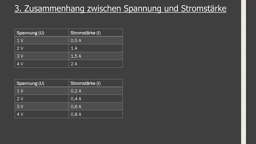 GFS im Fach Physik
Zum Ohmschen Gesetz 1. Elektrische Grundgrößen (Stromstärke und Spannung)
2. Zusammenhang zwischen diesen Größen
Aufbau:
