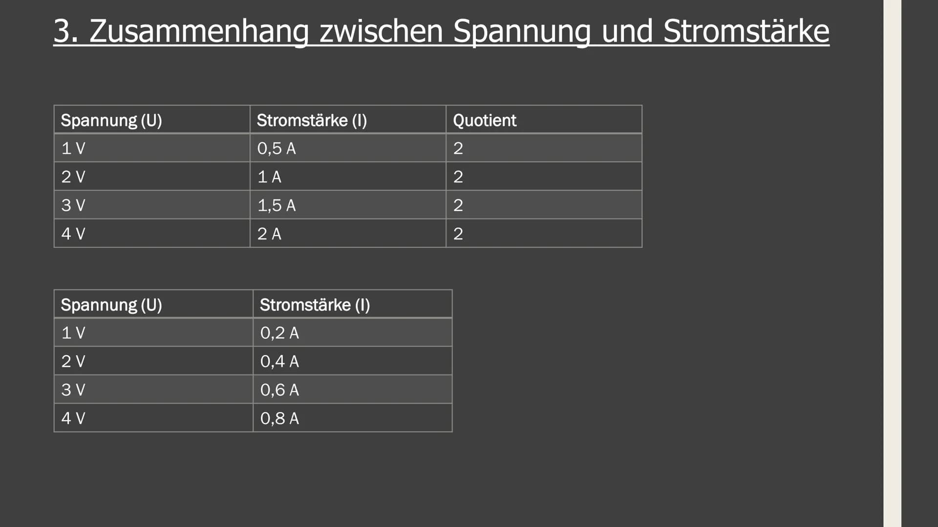 GFS im Fach Physik
Zum Ohmschen Gesetz 1. Elektrische Grundgrößen (Stromstärke und Spannung)
2. Zusammenhang zwischen diesen Größen
Aufbau:
