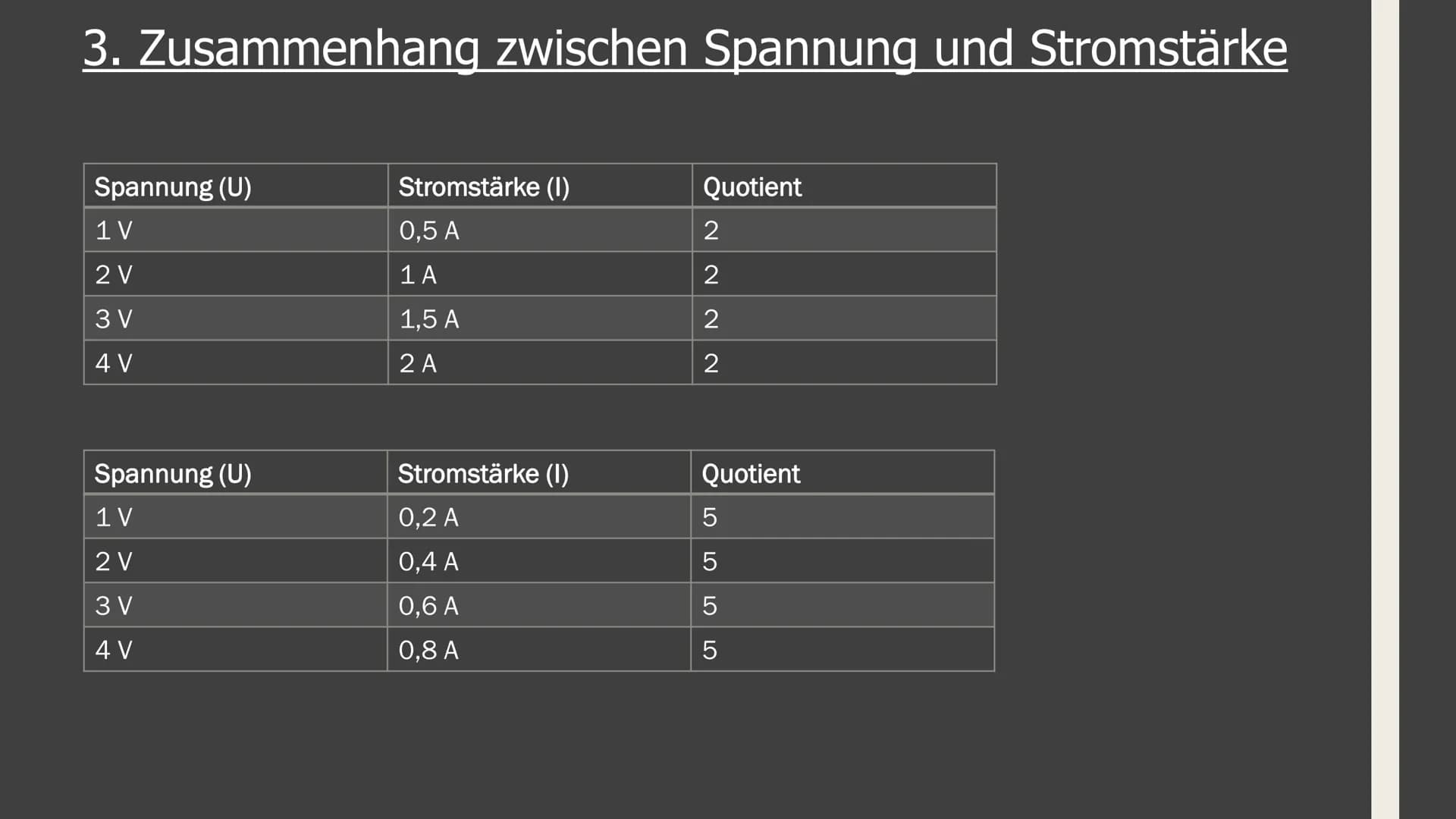 GFS im Fach Physik
Zum Ohmschen Gesetz 1. Elektrische Grundgrößen (Stromstärke und Spannung)
2. Zusammenhang zwischen diesen Größen
Aufbau:
