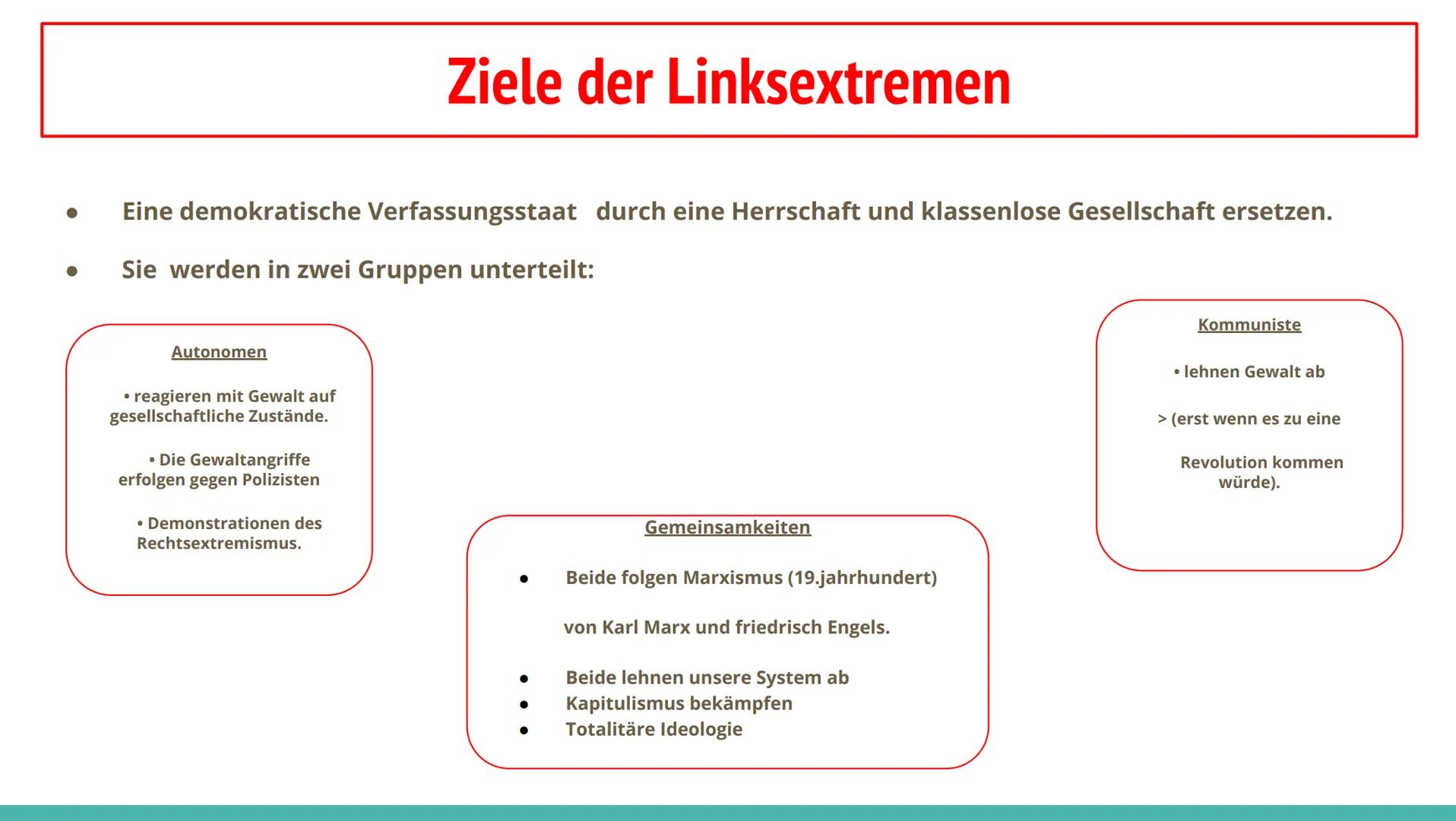 - Extremismus im Allgemeinen
- Was ist Linksextremismus ?
- Entstehung des Linksextremismus
- Ziele der Linksextremen
- Symbole
- Linksextre