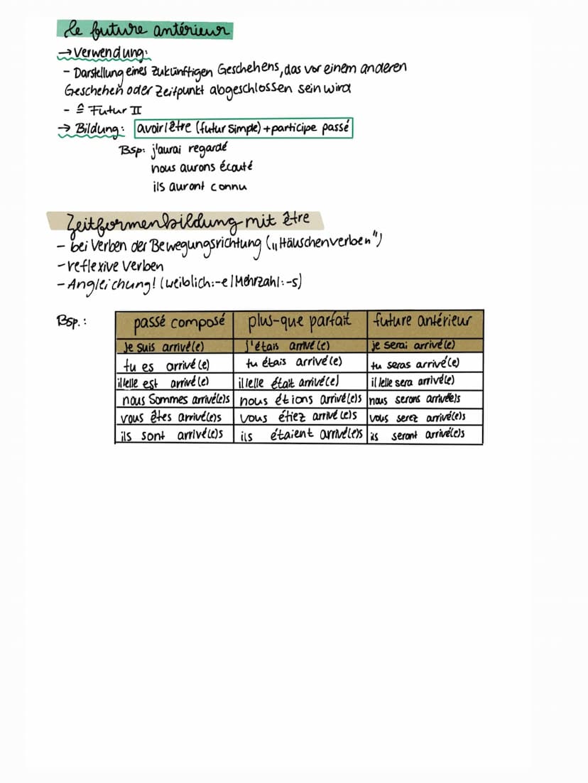Zeitformen
im Französischen
passé simple passé composé
plus-que parfait imparfait
le présent
Verwendung
- deutsches Präsens
- Handlungen, di