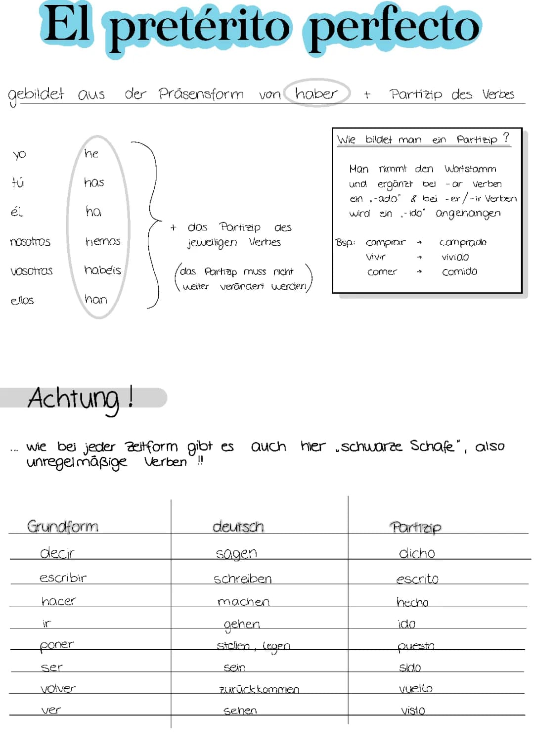 Pretérito Perfecto Spanisch Übungen: Verbos Irregulares und Konjugation