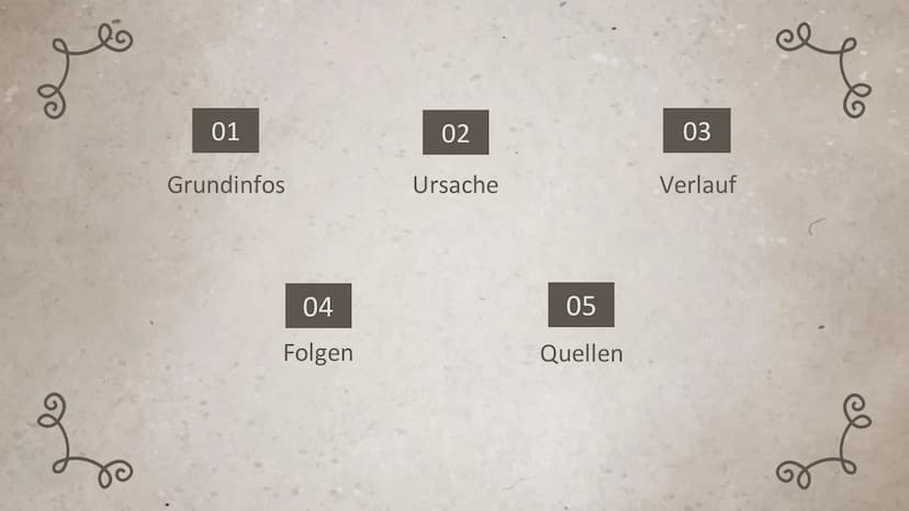 L
2
Klasse 10
Der
Vietnamkrieg
1955 bis 1975
део r
2
01
Grundinfos
04
Folgen
02
Ursache
05
Quellen
03
Verlauf 01
Grundinformationen
& Le
Gru