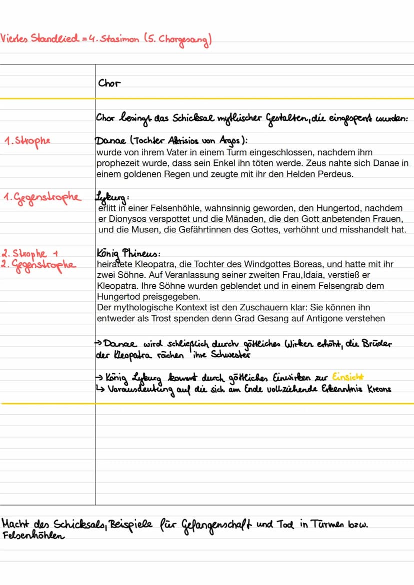 Prolog (1. Szene) →→ Exposition
Antigone, Ismene am
zu
Ismene versucht,
Antigone
überzeugen, dies
nicht zu tun
Morgen
Antigone erklärt (-Pol